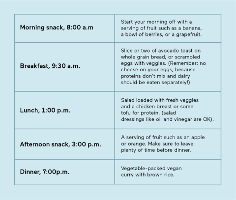 Food combining sample meal plan