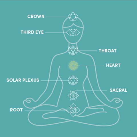Pastor Estrictamente Reclamación The 7 Chakras For Beginners And Their Meanings | mindbodygreen