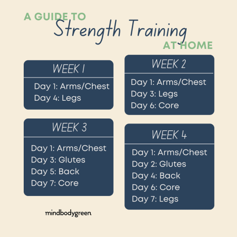 A Beginner's Guide To Strength Training At Home + A 4-Week Plan