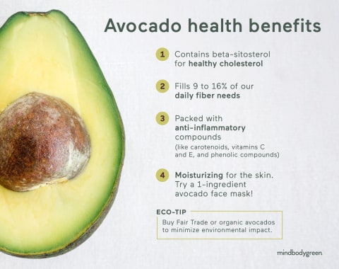 Avocado Health Benefits infographic with stats called out in article