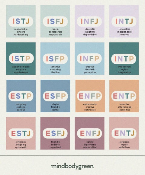 An infographic of the 16 MBTI types and their associated personality traits.