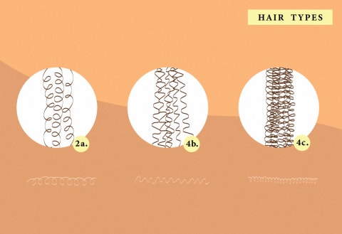 type 4 hair graphic type 4 hair graphic