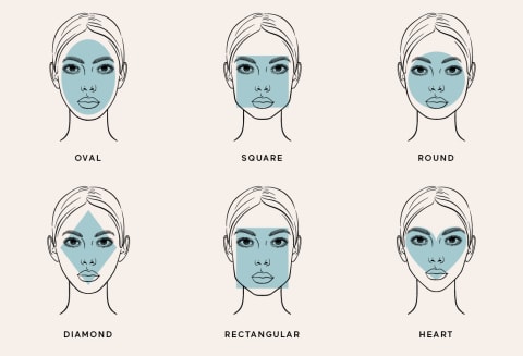 face codes, Face Shapes