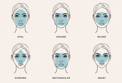 face codes, Face Shapes