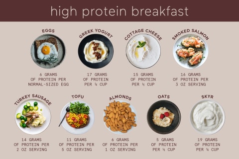 high protein breakfast foods chart