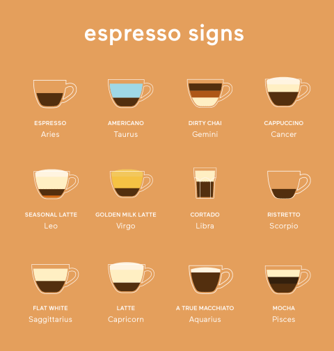 the zodiac as espresso beverages