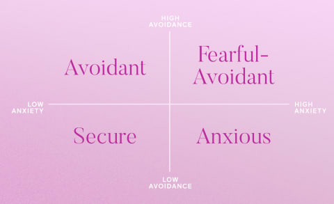 What Is Your Attachment Style? The 4 Styles, Explained