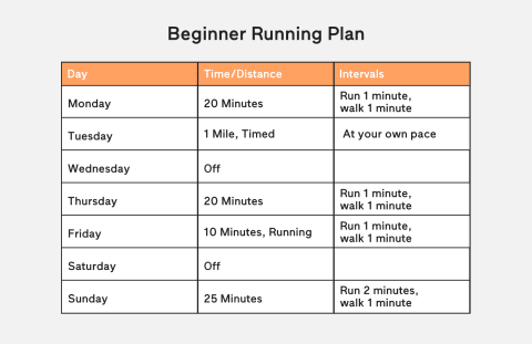 beginner running plan