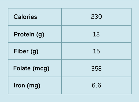 Lentils nutrition profile 