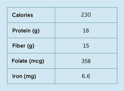 Lentils  Nutrition  Benefits  Side Effects   How To Cook - 1