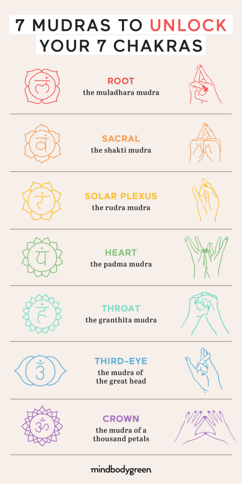 7 mudras to unblock your 7 chakras