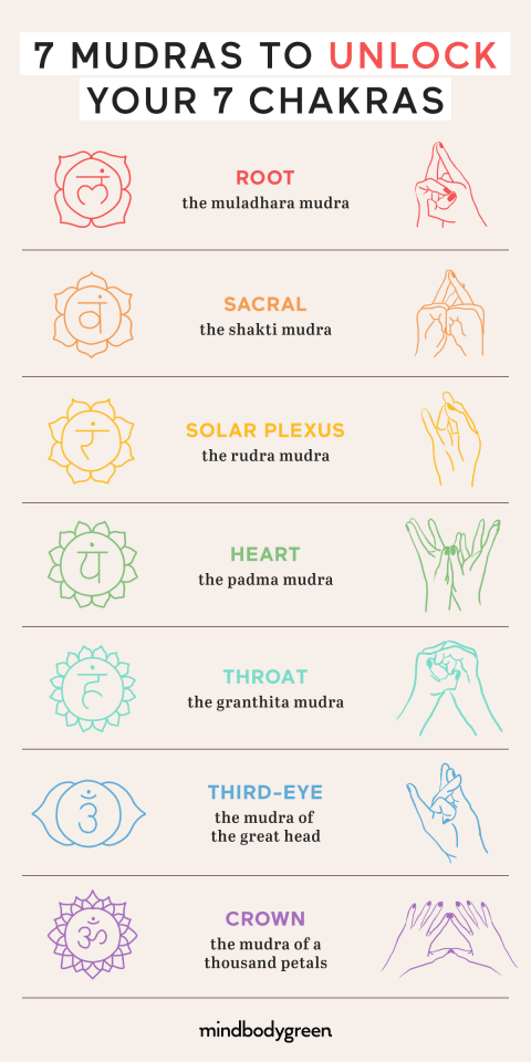 7 Mudras To Unlock Your 7 Chakras - 78