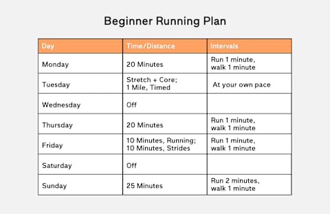 beginner running plan