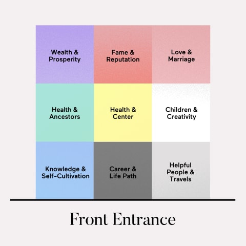 Feng Shui - Northern Hemisphere Compass Reference Card