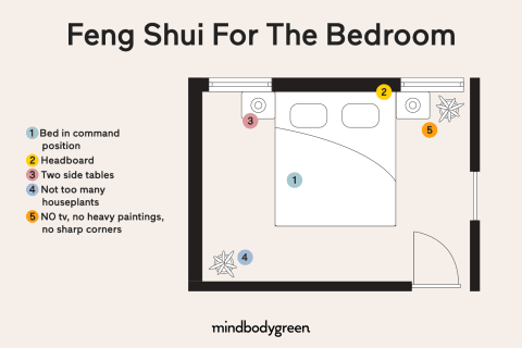 a bird's-eye view of a feng shui-approved bedroom