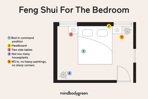 How to Determine Desirable Feng Shui Colors for a Balanced Design