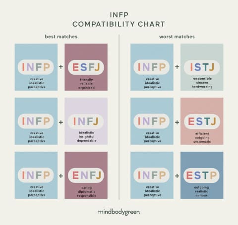 16 Personalities Compatibility Chart