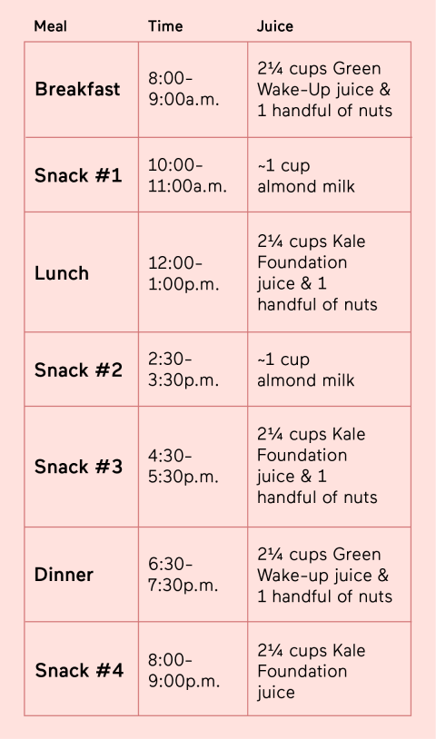 How to Lose Weight 'Fast' (No Crash Diets or Cleanses Required