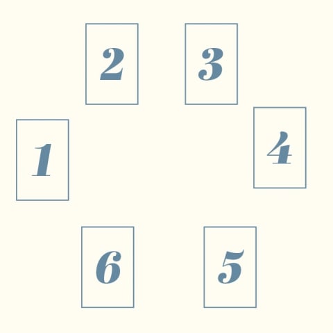 6-card tarot spread circle