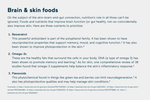 brain & skin foods
