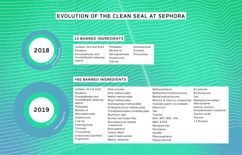 Evolution of the Clean Seal at Sephora