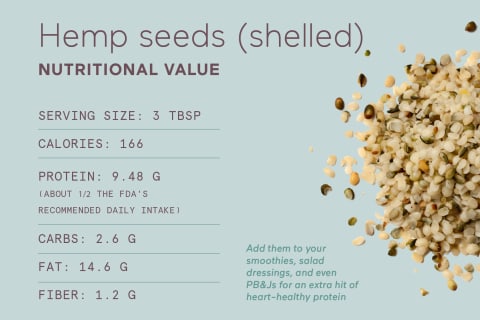 hemp seeds shelled nutritional chart