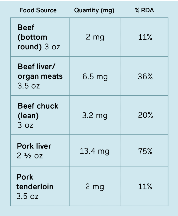 A Guide To IronRich Foods To Fight Deficiency & Anemia