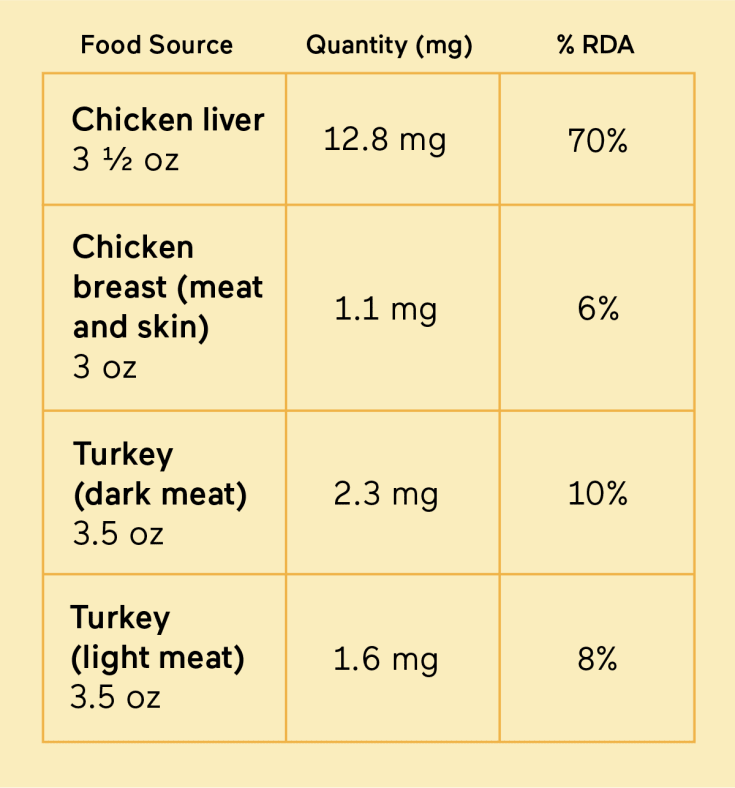 A Guide To IronRich Foods To Fight Deficiency & Anemia