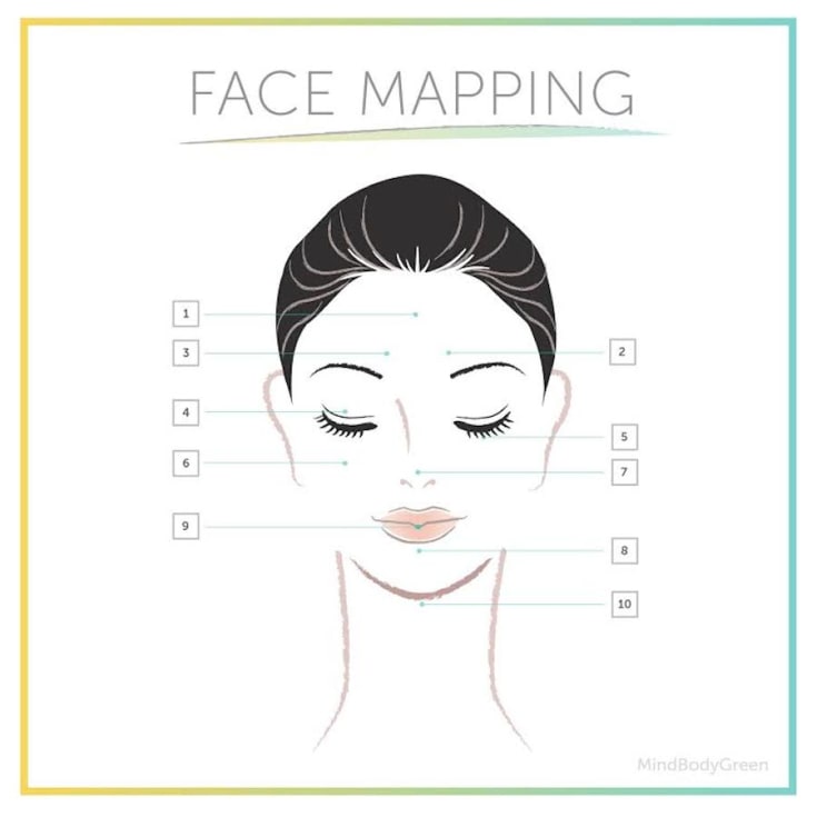 Face Mapping: What Your Skin Says About Your Health