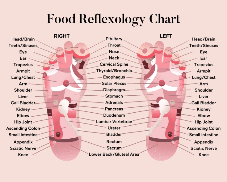 7 Reflexology Pressure Points To Relieve Seasonal Allergies