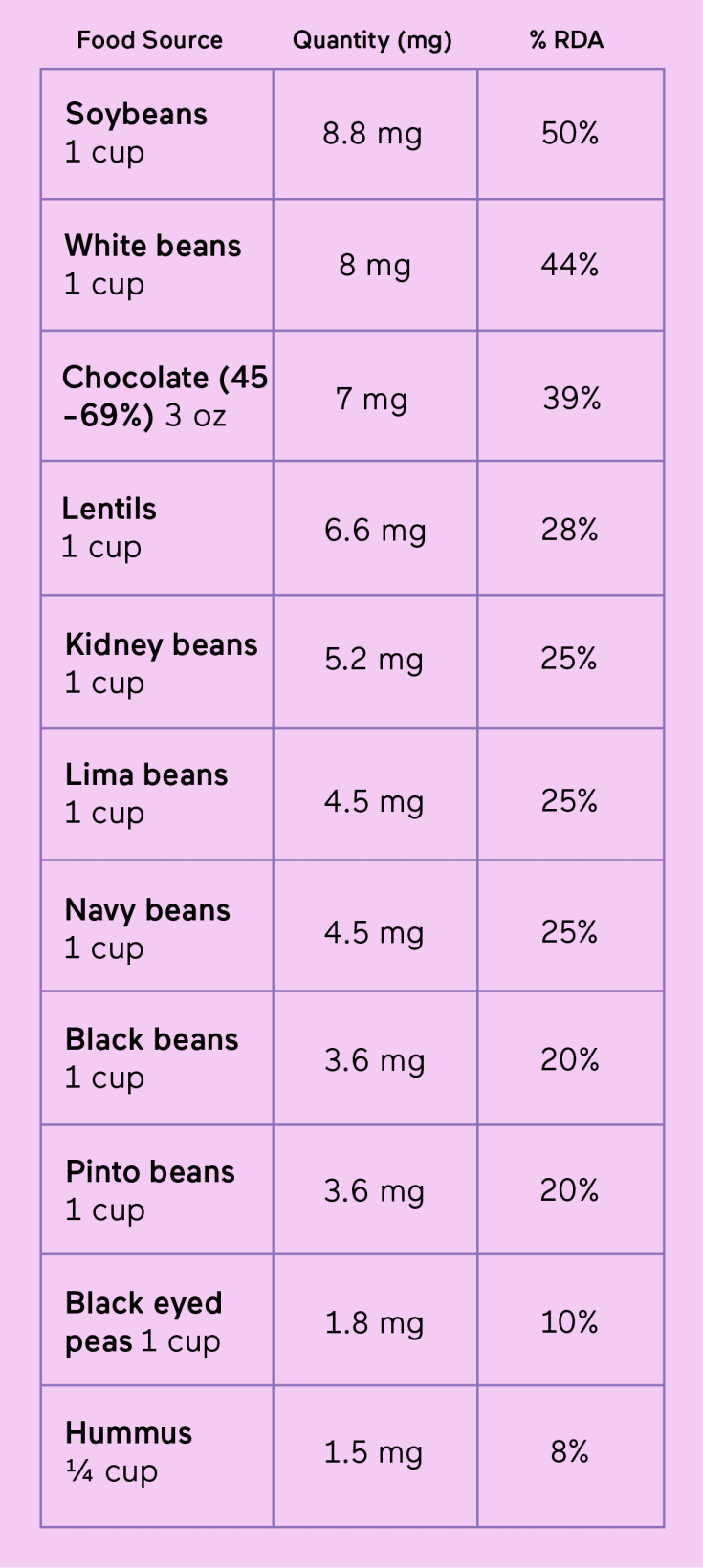 A Guide To IronRich Foods To Fight Deficiency & Anemia