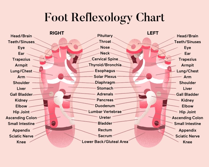 DIY Foot Reflexology How To Use It For Better Sleep