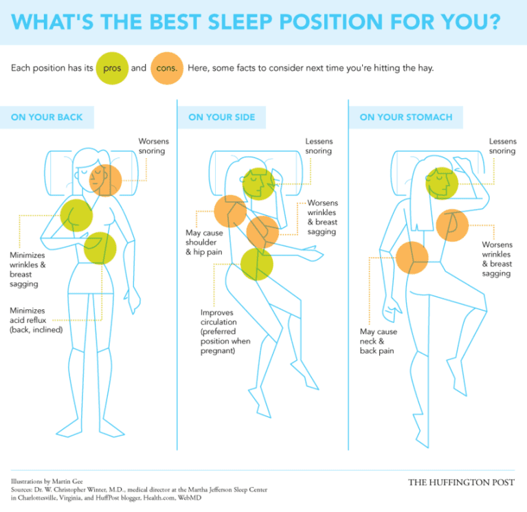 The Best And Worst Sleeping Positions Infographic