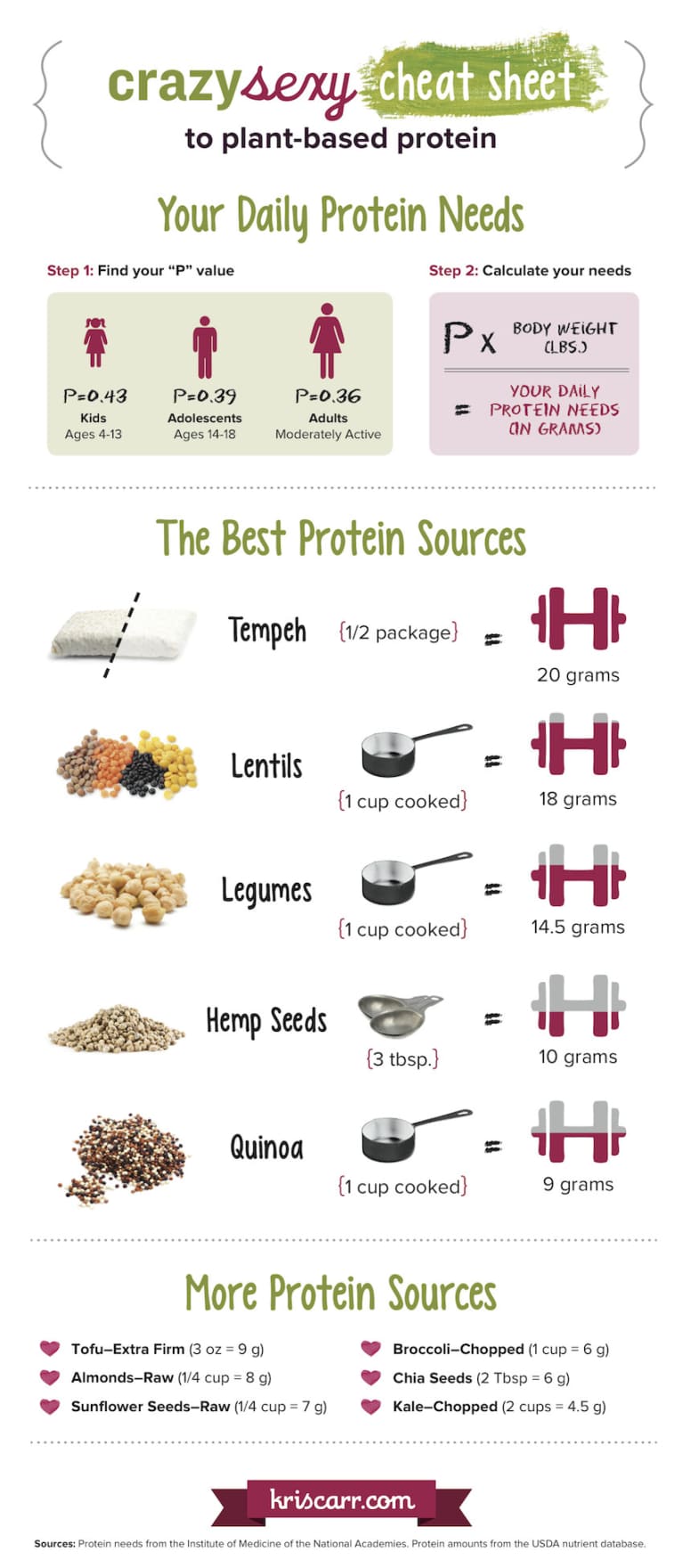 The Best Sources Of Plant-Based Protein (Infographic) - mindbodygreen