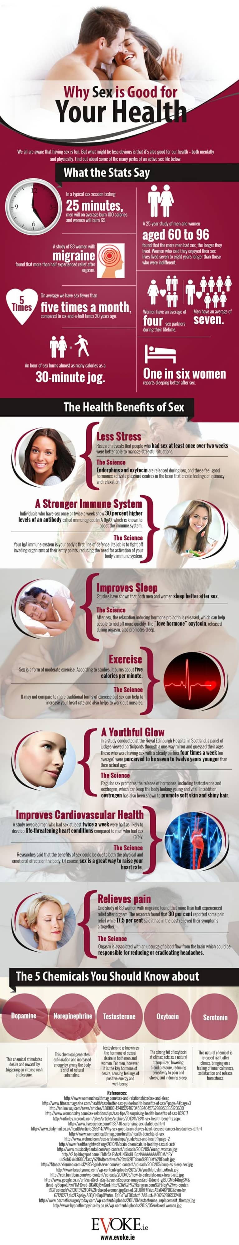 Why Sex Is Good For Your Health Infographic Mindbodygreen