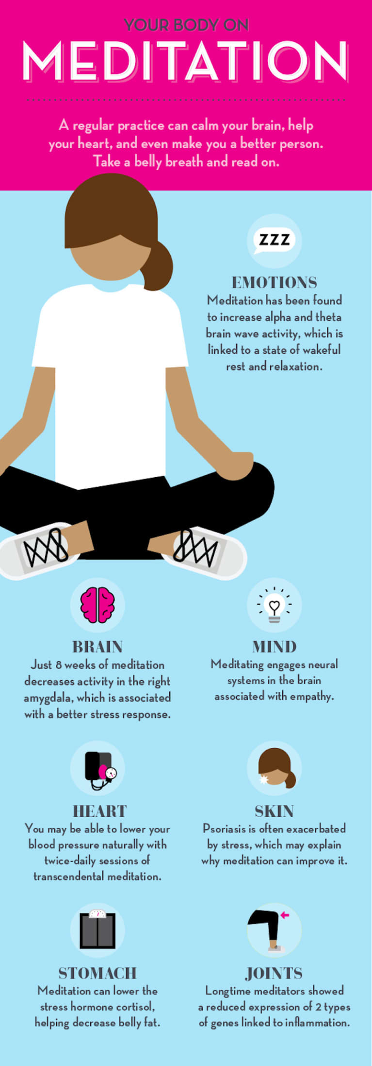 This Is Your Body On Meditation (infographic) - Mindbodygreen