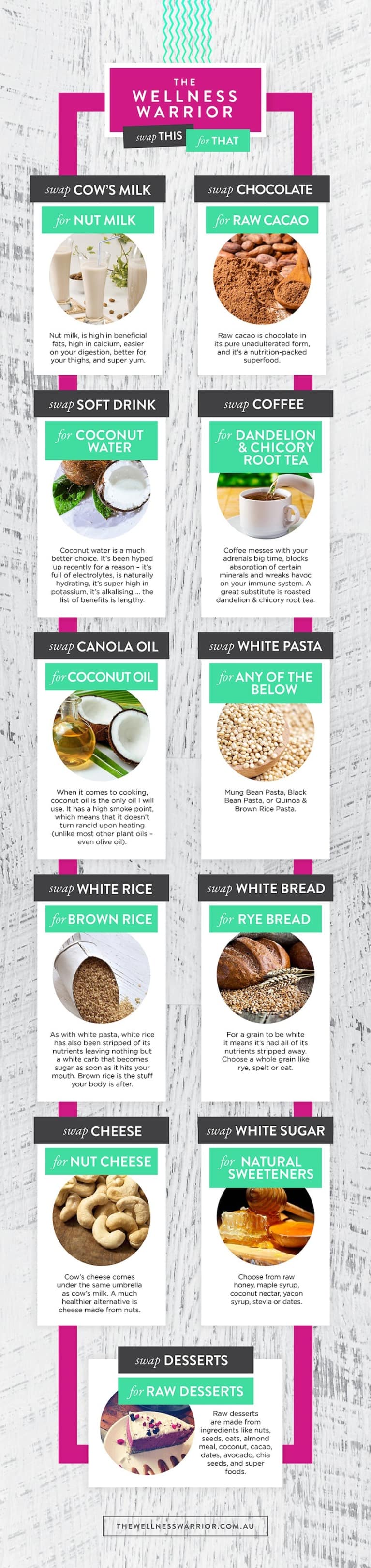 11 Healthy Food Swaps Infographic Mindbodygreen
