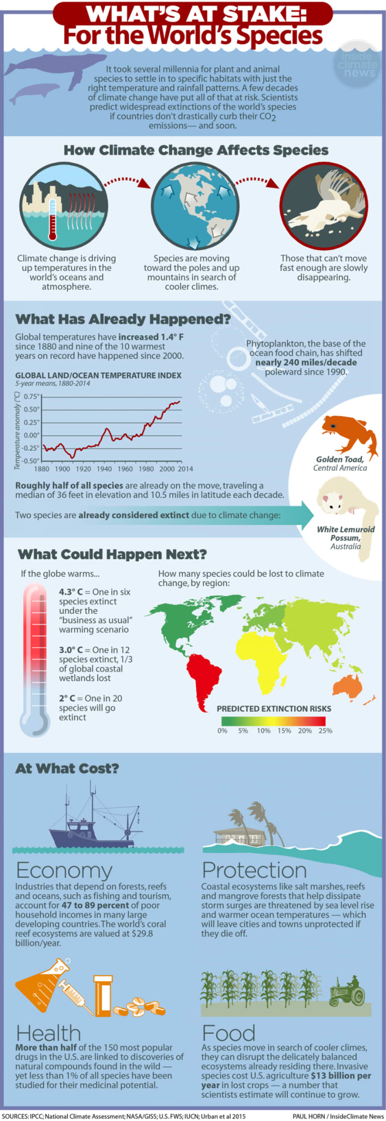 Climate Change's Disturbing Effect On Wildlife (And What It Means For ...