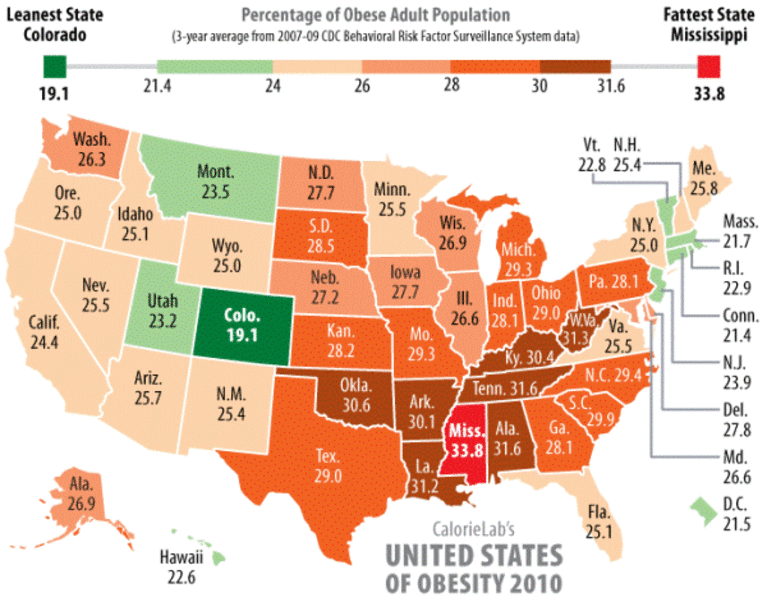 10-most-obese-states-of-2010-mindbodygreen