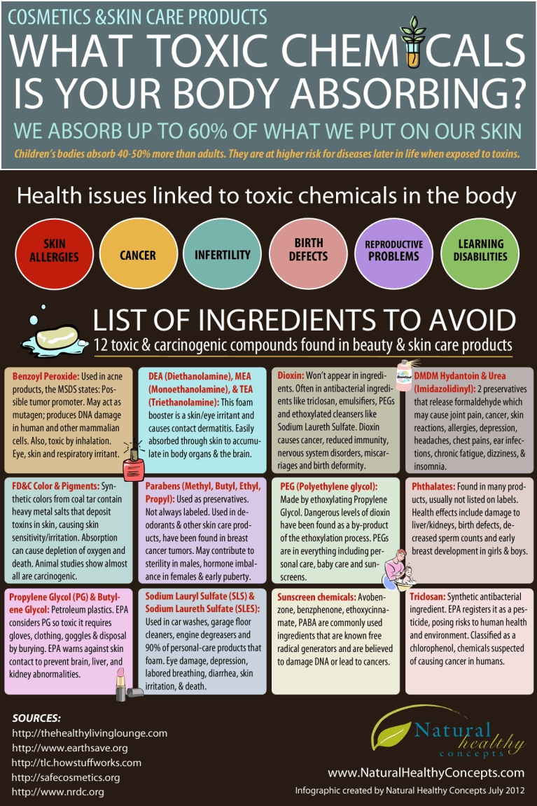 12-toxic-ingredients-to-avoid-in-cosmetics-skin-care-products