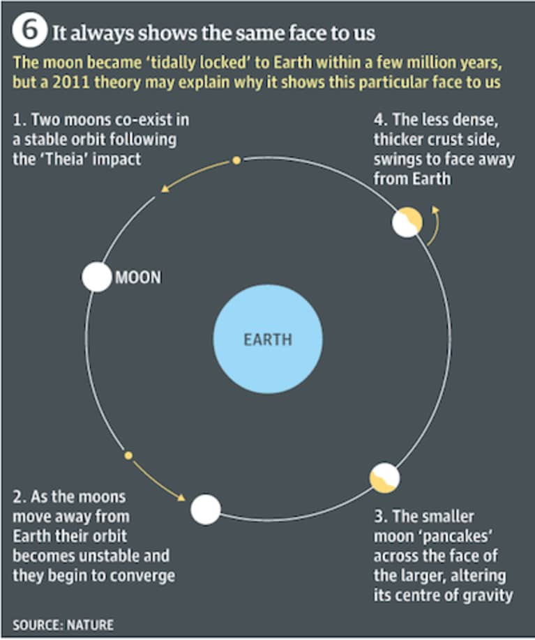 What You Need To Know About Tonight's Supermoon - mindbodygreen