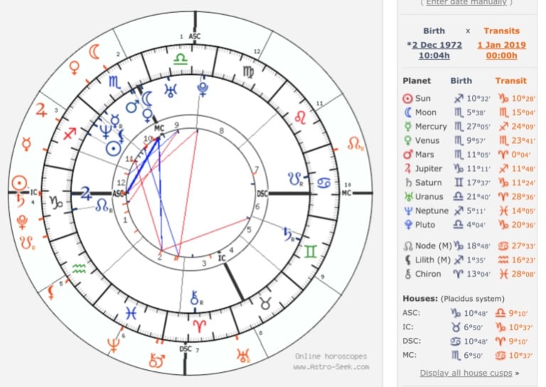 solar fire astrology why do transits on outer wheel come up in a different sign