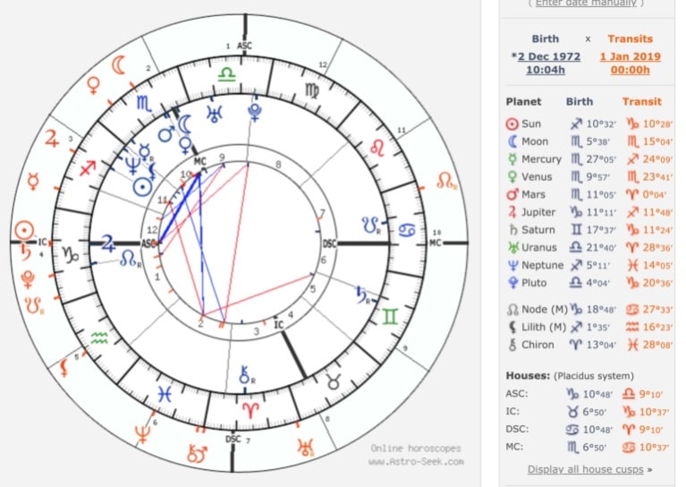 Transit Chart Calculator Vedic