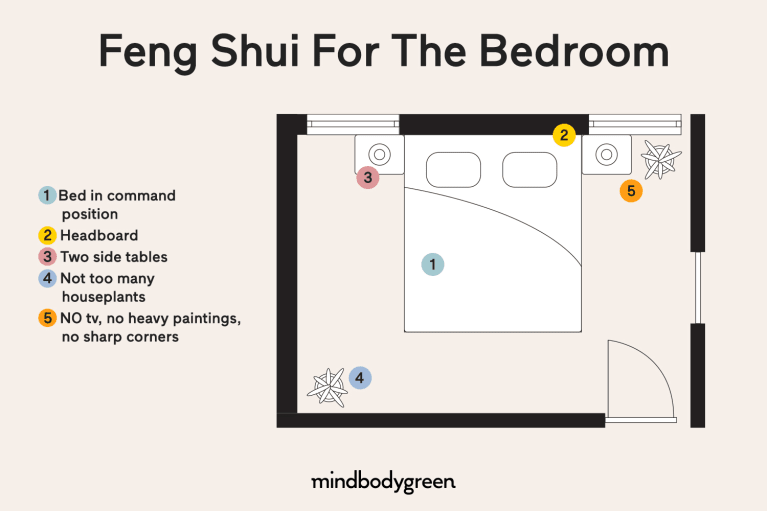 Is It Bad Feng Shui To Have A Mirror Above The Bed Mirror Ideas 