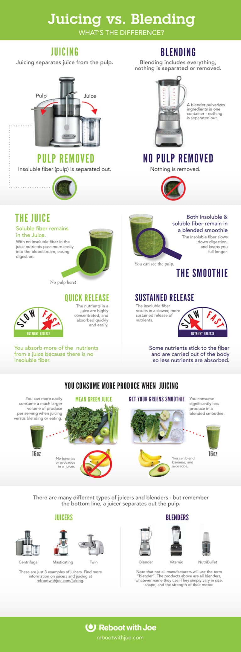 Everything You Need To Know About Juicing Vs. Blending (Infographic)