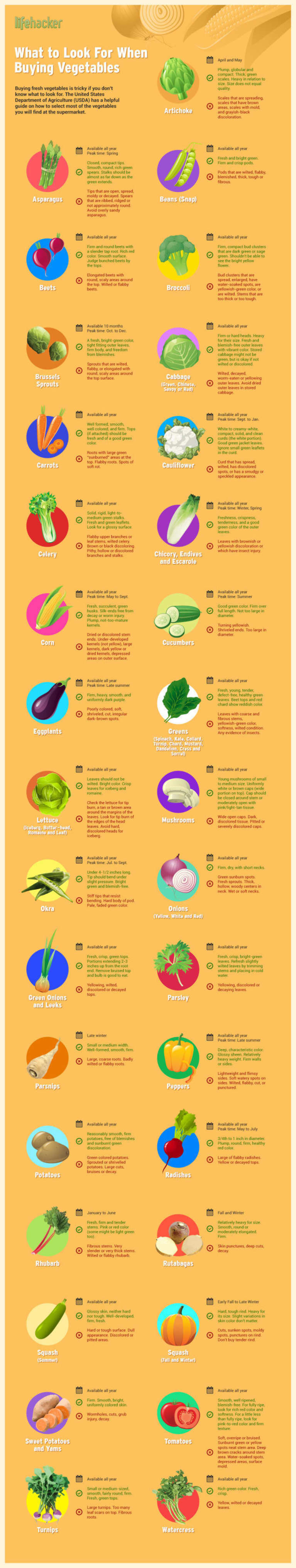 How To Pick Out Perfect Vegetables (Infographic)