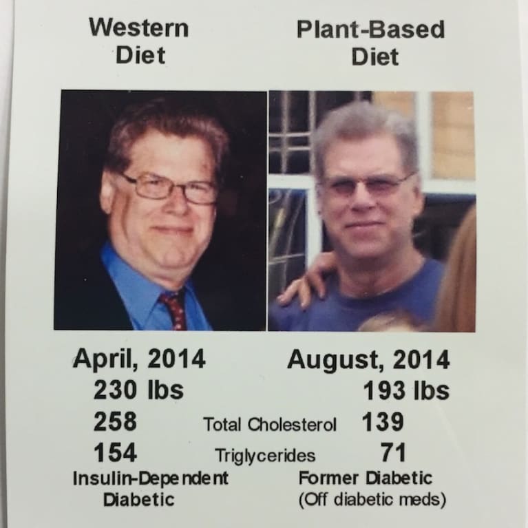 Before & After: Plant-Based Diet Success Stories