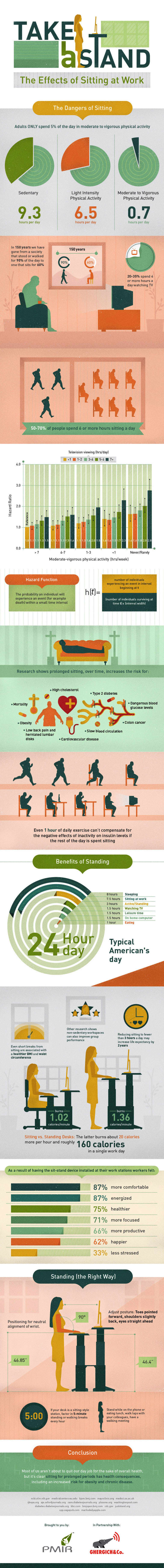 Sitting All Day Is Really, Really Bad For You (Infographic)