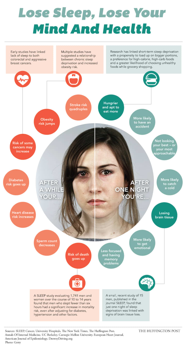 This Is What Happens When You Don't Get Enough Sleep (Infographic)