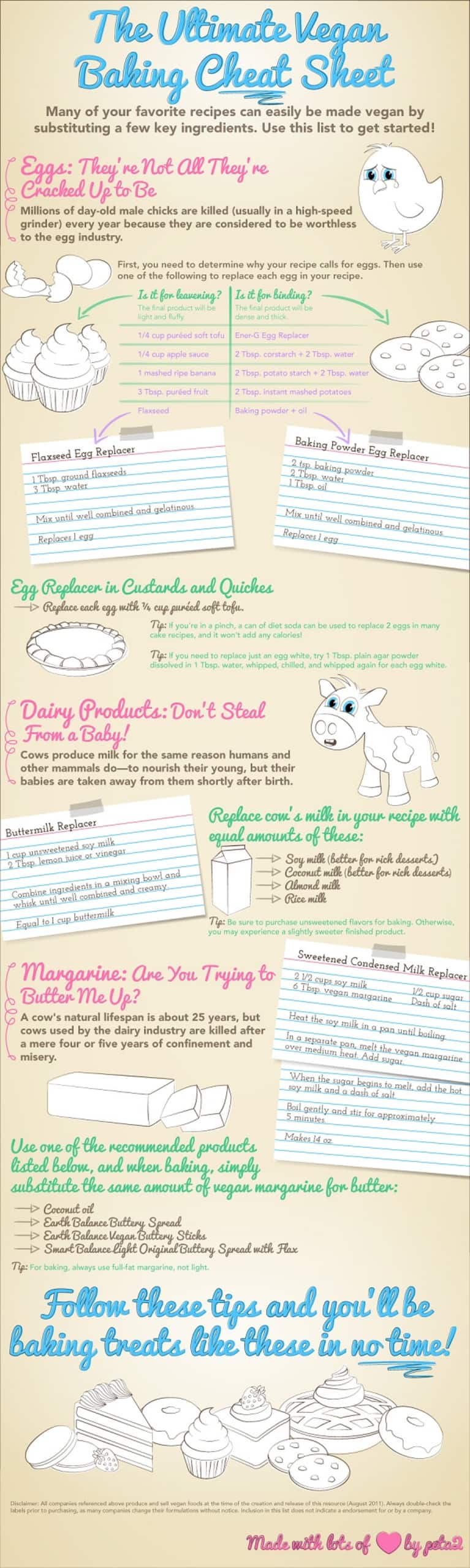 Ultimate Vegan Baking Cheat Sheet
